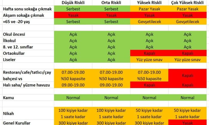 Normalleşme Sürecinde Hangi İlde Durum Ne?
